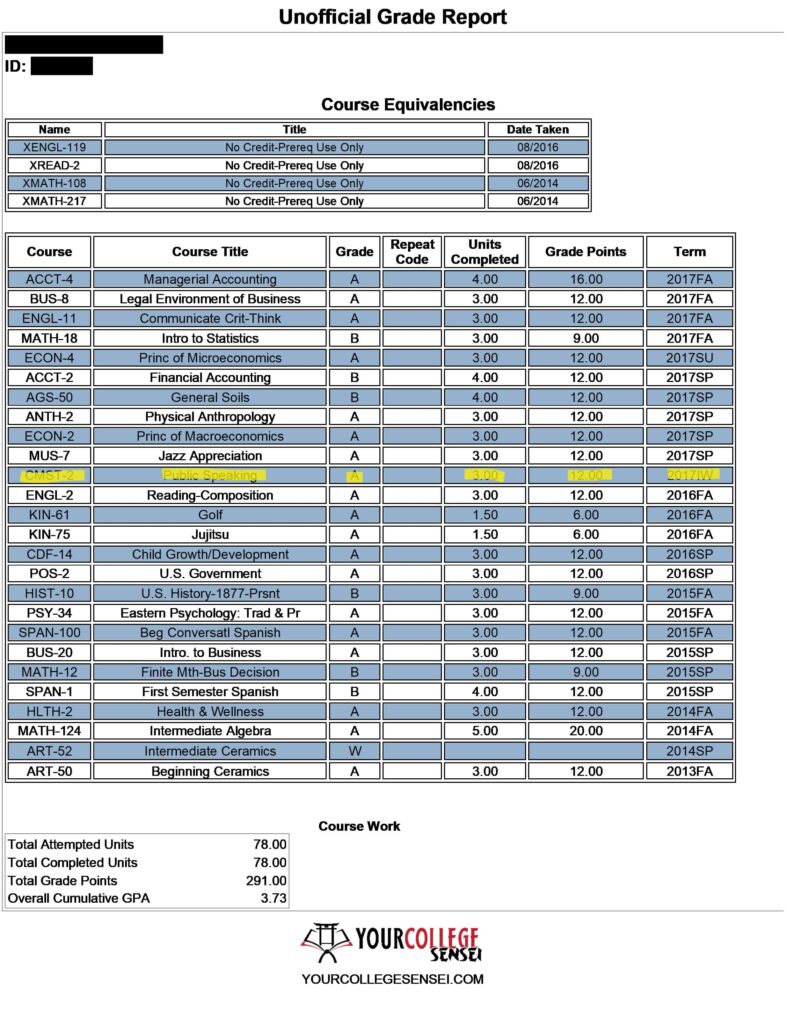 Your College Sensei's Butte Community College Grade Report with winter session class highlighted in yellow.