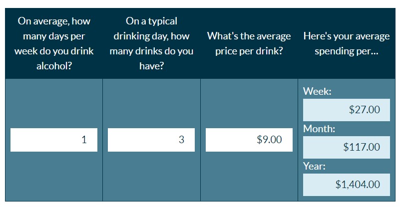 Alcohol spending calculator that show how much it would cost if you drink one drink a week